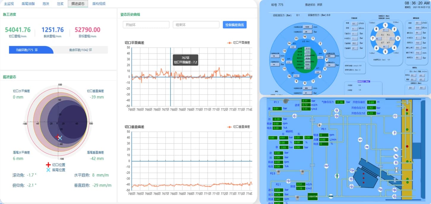 TBM data acquisition and real-time monitoring of advance, attitude, grouting, and related operating parameters.
