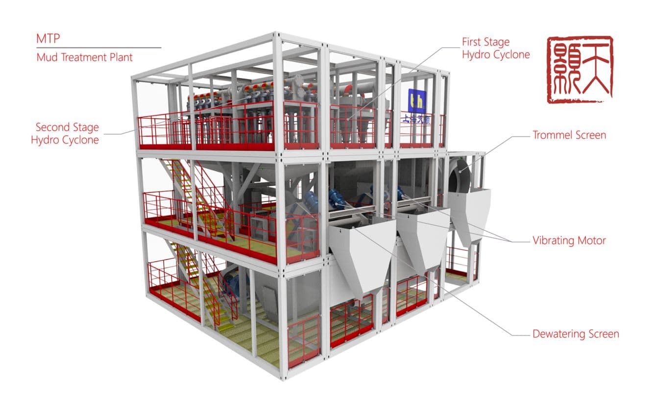 Slurry Separation Plant image
