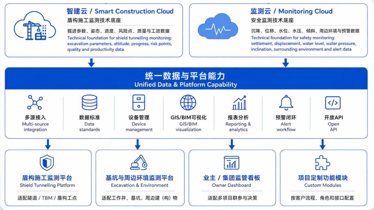 Integrated Monitoring Management Platform image