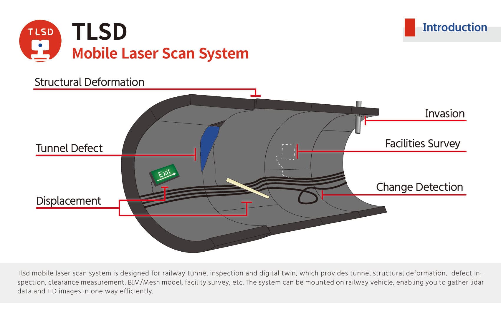 TLSD mobile laser scan system