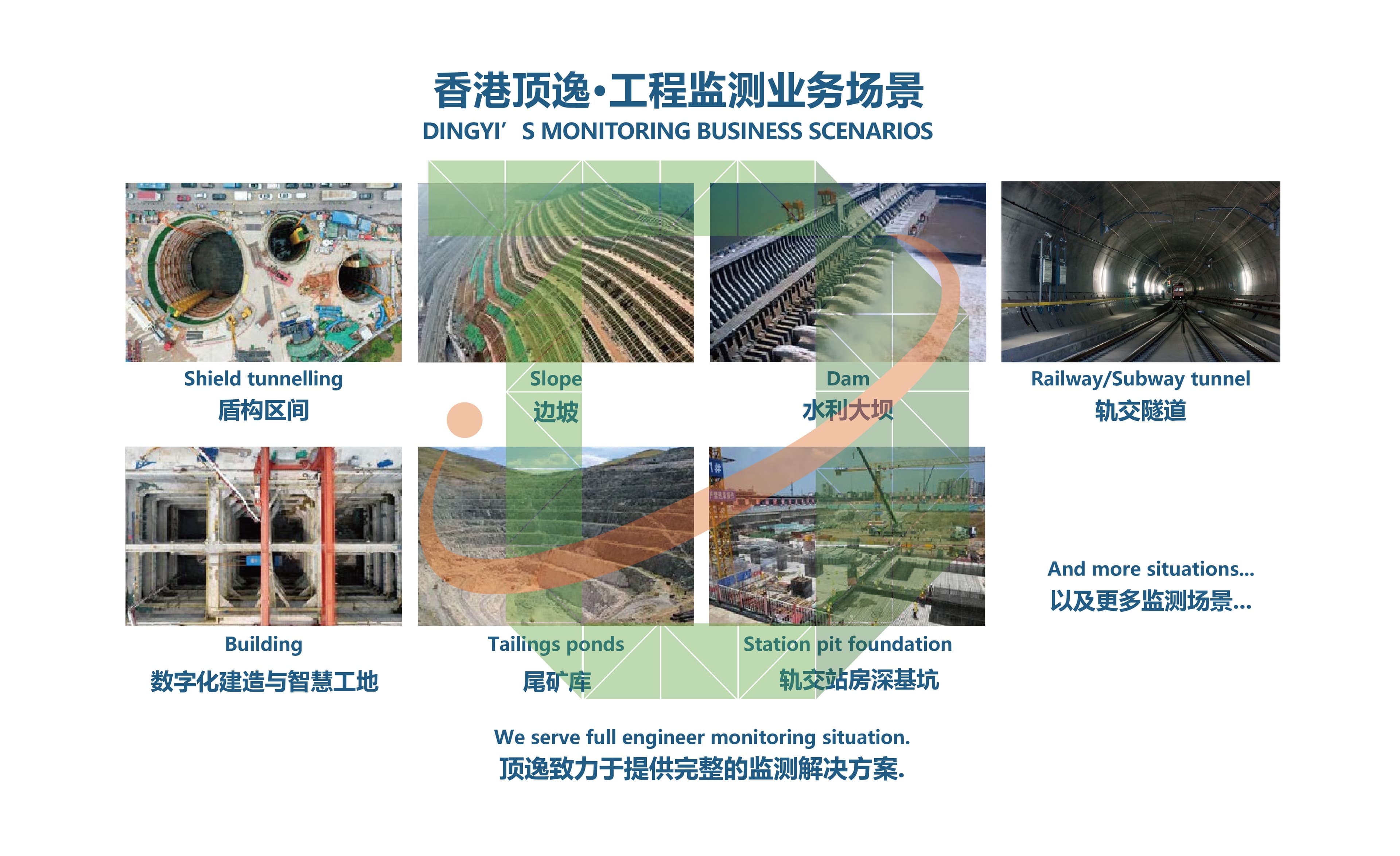 Hong Kong Dingyi Co., Ltd.   cover image