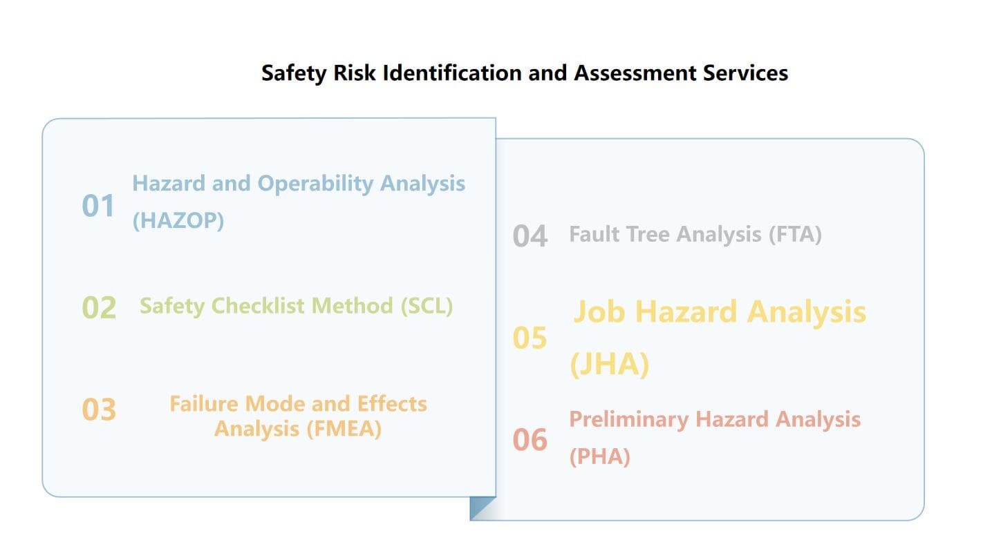 Safety Risk Identification and Assessment Services image
