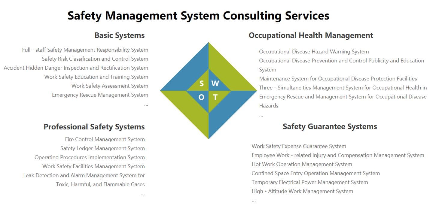 Safety Management System Consulting Services image