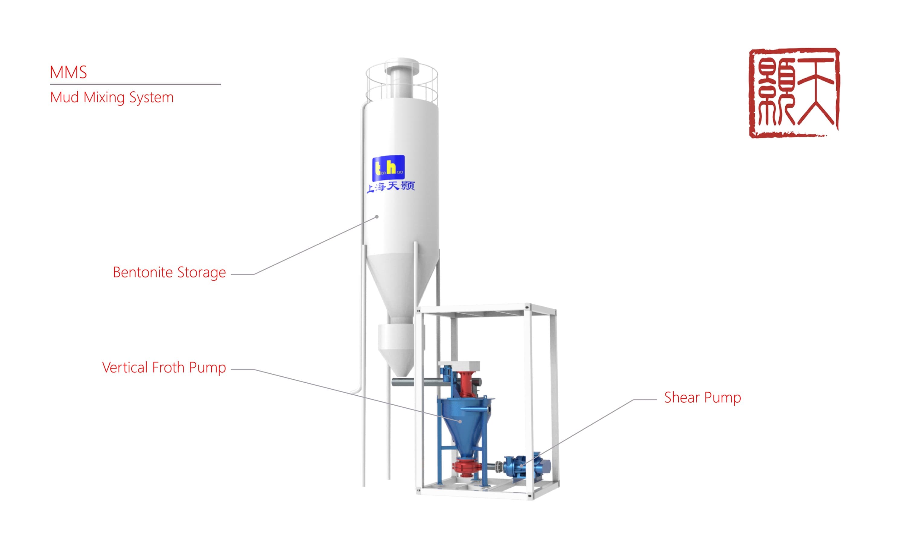 Bentonite Mixing System image